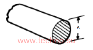 EXCSO-071-SC / IDCSO-071-SC   0,71  