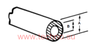 EXCSOO-150-SC / IDCSOO-150-SC �������� ������� 1,50 ��,���������� 0,50 �� ���������� �������� �������