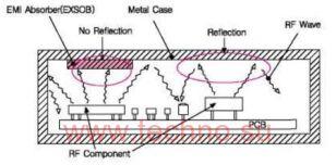 EXSOB-025-V0-210-300-A (-1..-3  0,5-10 )