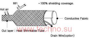 SST-4 / IDSST-4 (     3.8 )