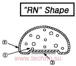 71 TSFK 2.5-RN3.2-1000-15 / ID-45BNKH-2.5-RN3.2-1000-23-C (2,5x������ 3,2x1000 ��, �����-���������)