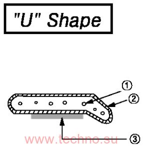 71 TSFK 6-U1.5-1000-15 / ID-45BNKH-6-U1.5-1000-23-C (6x������ 1,5x1000 ��, U-�������, �����-���������)
