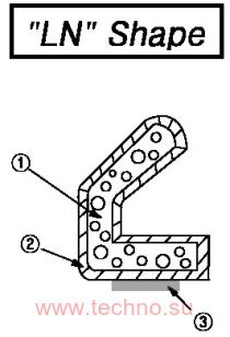 71 TSMK 16-LN16-1000-15 / ID-45WNKF-16-LN16-1000-23F-C (16x16x3x3x1000 ��, �����-���������, ������������� ��������)