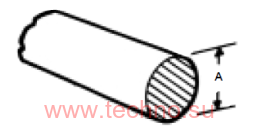 EXCSO-071-SC / IDCSO-071-SC   0,71  