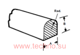 EXCSD-140-SC / IDCSD-140-SC D- 1.40  1.62  0.81 
