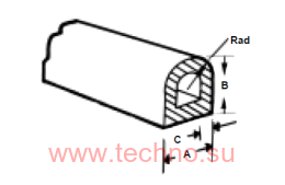 EXCSDO-396-SC / IDCSDO-396-SC D-  3,961,981,981,14 